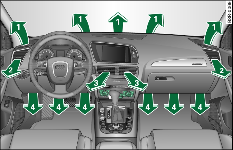 Dashboard: Location of air outlets